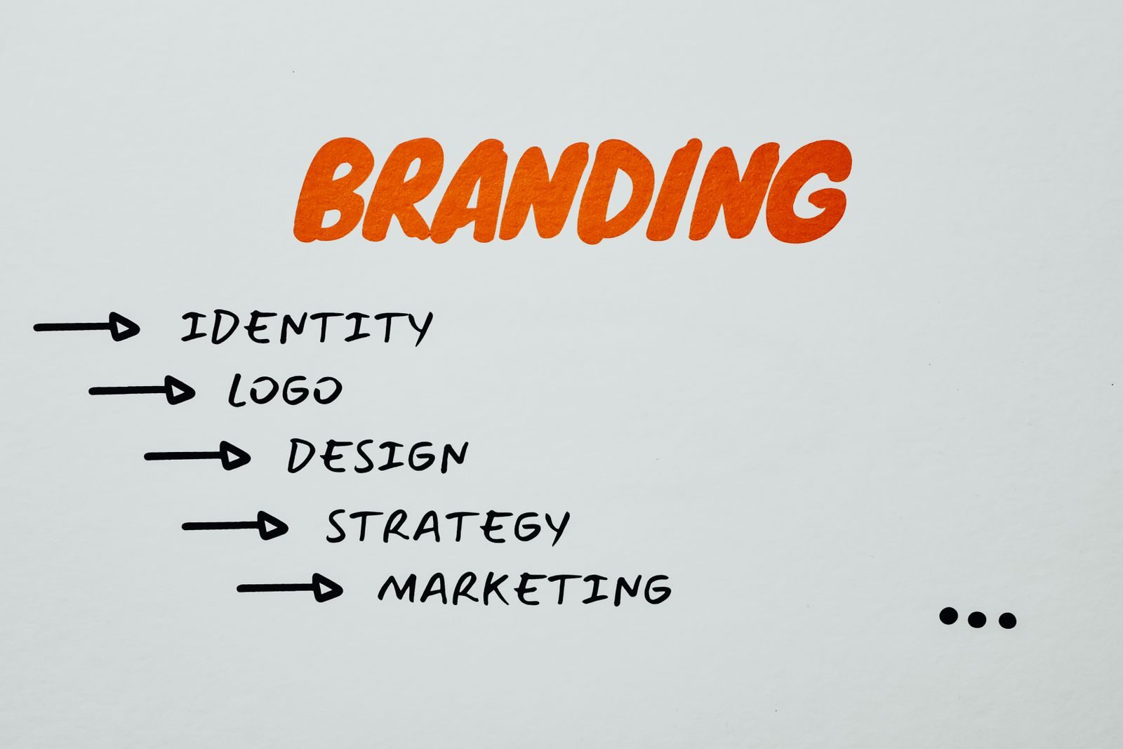 Representação visual de estratégias de branding, identidade e marketing