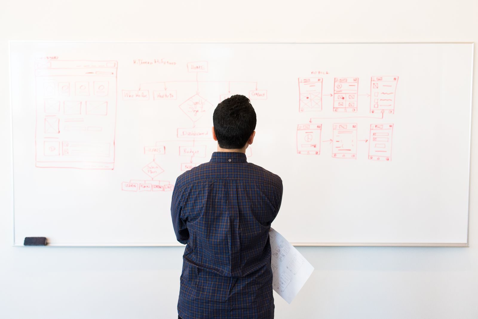 Homem analisando fluxograma de design em um quadro branco no escritório